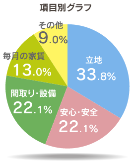 2-tanshin_rank_a