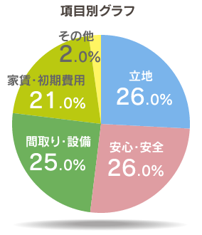 2-tanshin_rank_c