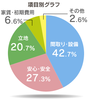 2-tanshin_rank_c